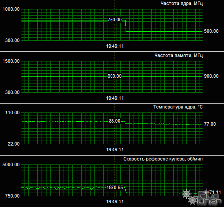 HD4870 temp auto